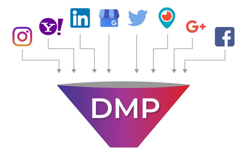 Dmp чем открыть. DMP платформа. DMP система. DMP значок. Сбор данных DMP.